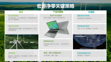 宏碁发布净零策略,承诺2050年实现净零排放